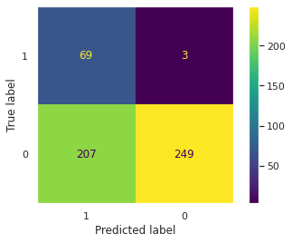 Understand the Confusion Matrix - Progmatix 21