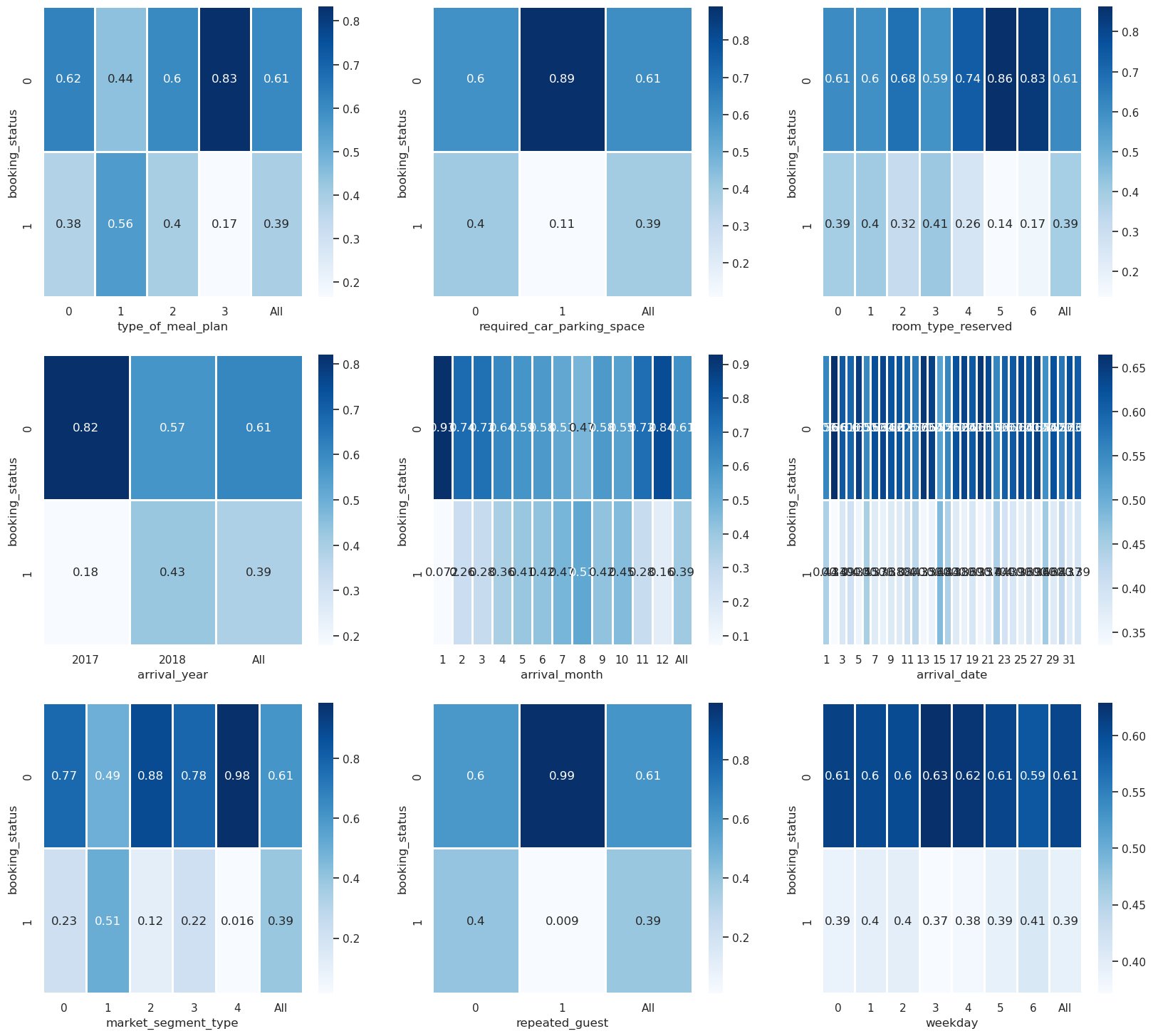 crosstab heatmap