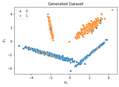 Generated dataset