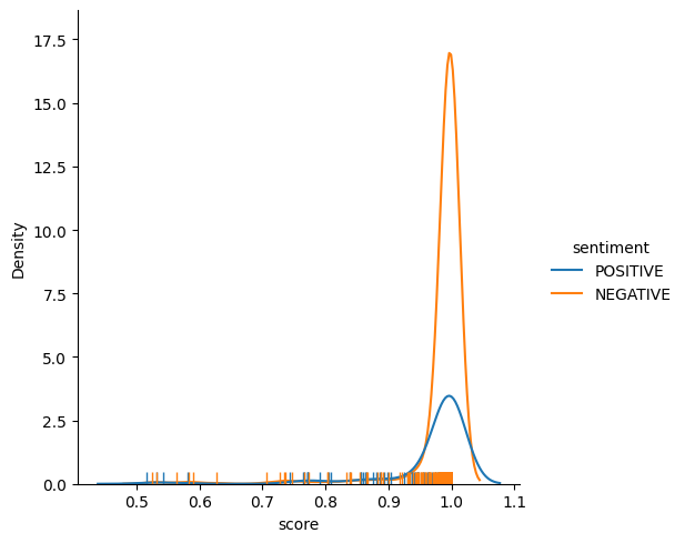 Rugplot of rating 2