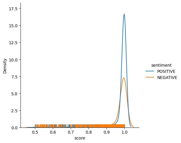 Rugplot of rating 3