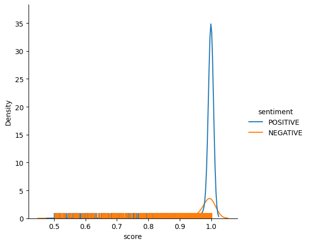 Rugplot of rating 3.5