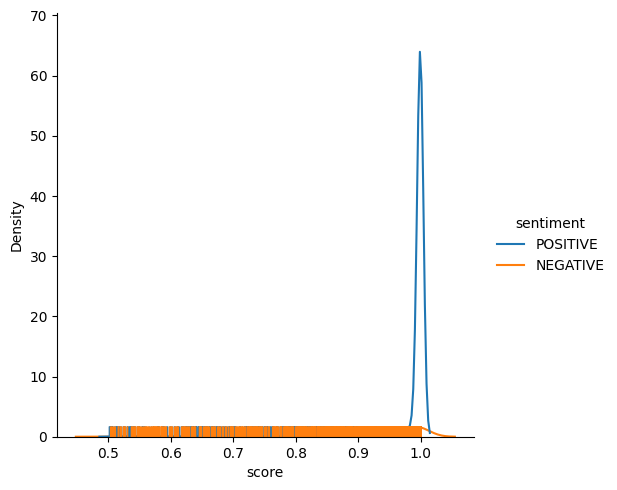 Rugplot of rating 4