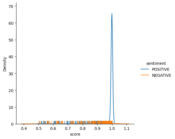 Rugplot of rating 5