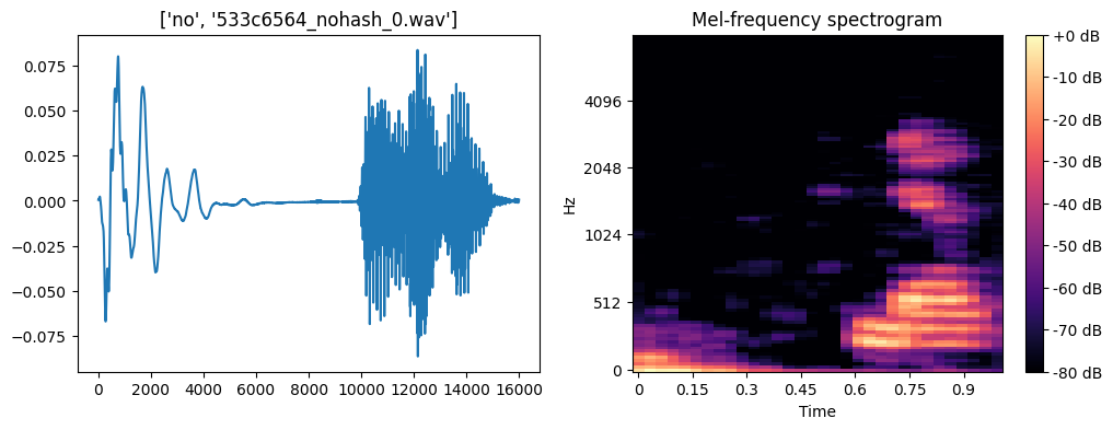 spectrogram for word ‘no’